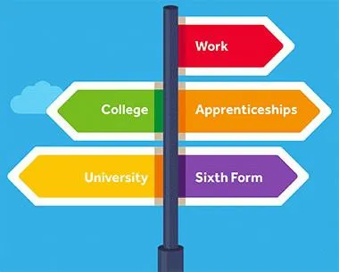 A sign post with different course options