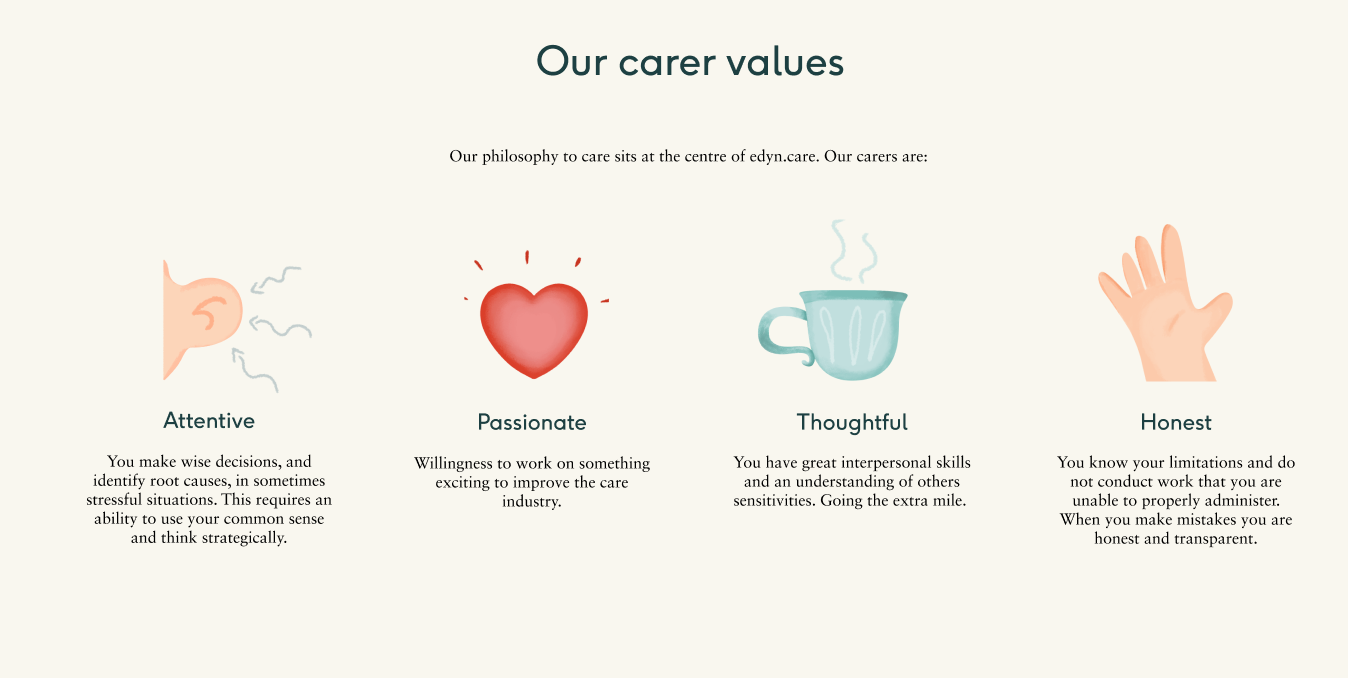values