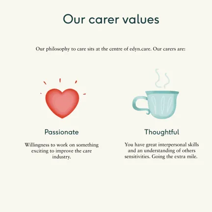 values