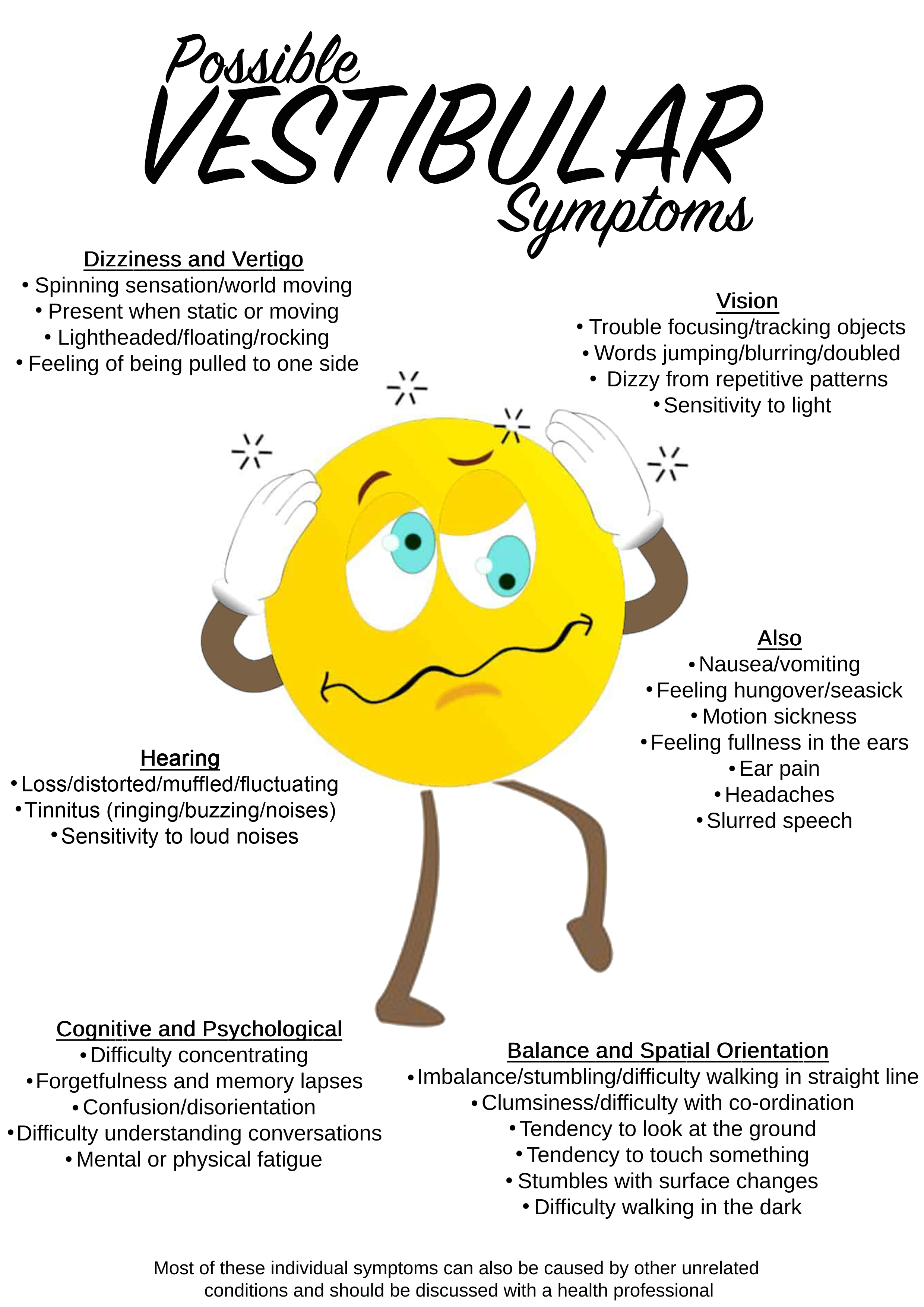 Concussion Rebalanced Vestibular Poster